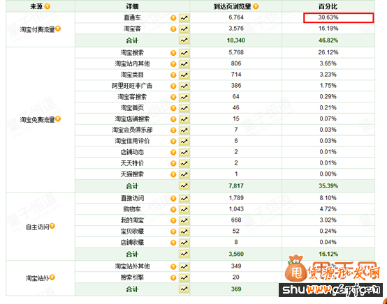淘寶運(yùn)營與推廣精細(xì)化的實(shí)操,讓你銷量暴漲2