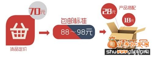 老賣家教你淘寶包郵促銷技巧怎么玩?2