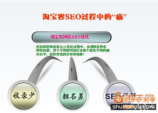 淘寶標題優化：關鍵詞空格鍵的秘密