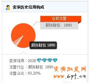 提高淘寶寶貝搜索排名的技巧