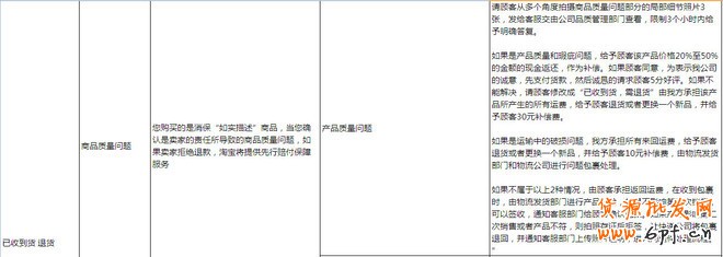 如何提高DSR評分？
