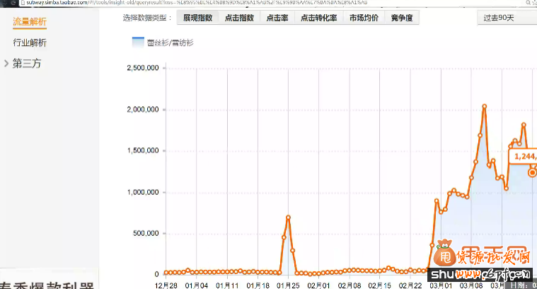 淘寶標題優化及直通車選詞技巧3