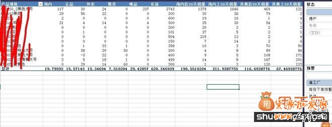 多倉庫庫存結(jié)構(gòu)合理性分析7