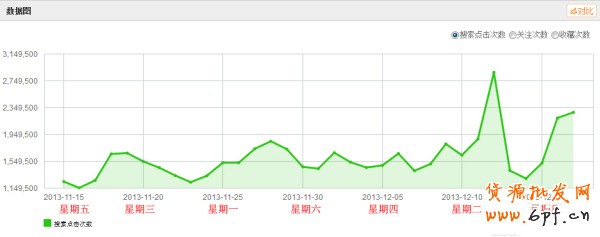 合理運用寶貝上下架時間獲取免費流量