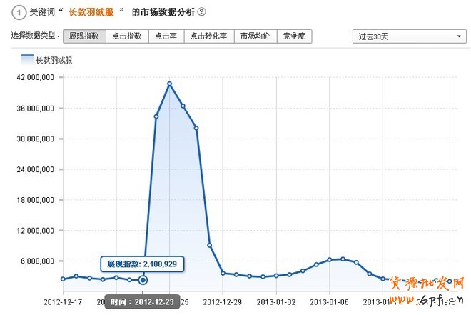 薦！淘寶搜索首頁扶持關鍵詞——暴增的性價比流量