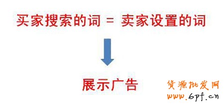 淘寶開(kāi)店流程之直通車(chē)競(jìng)價(jià)詞設(shè)置