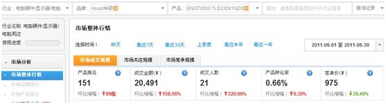 分享:店鋪、品牌等數據類資質需求