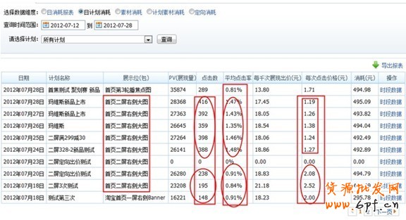 分享：小賣家的大心得:商家鉆展投放全過程披露