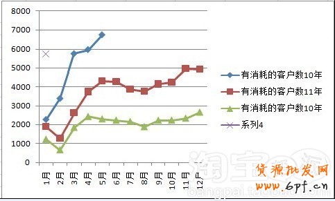 2012年鉆展6月大盤數據及半年回顧