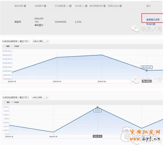 鉆展剖析（一）：如何正確選擇鉆展展示位3