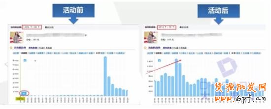 淘寶搜索排名優化