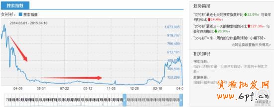 直通車推廣第一步:快準(zhǔn)狠挑選主推寶貝