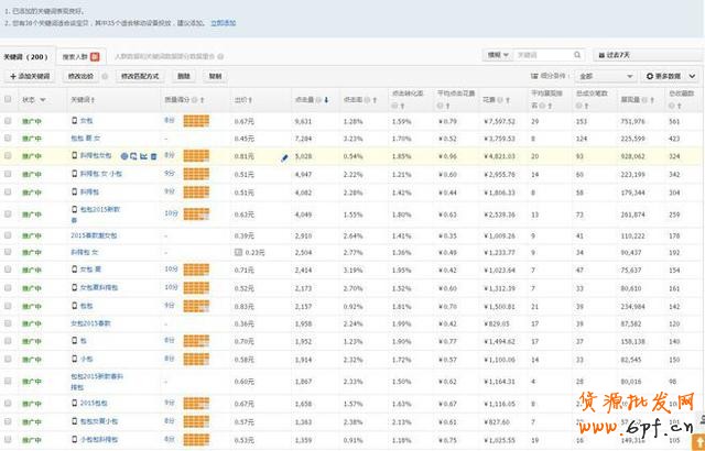 GJSAY光晶說：單純做直通車也能輕松破萬筆銷售的神話故事