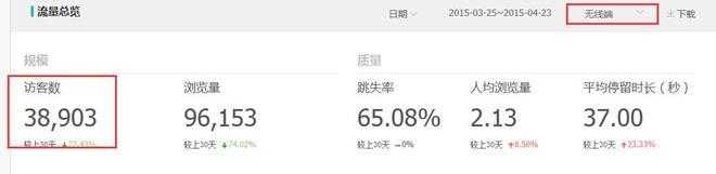 無線端直通車優化