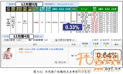 直通車標(biāo)題優(yōu)化