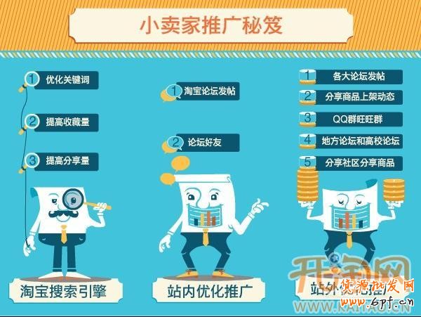 中小賣家網店推廣