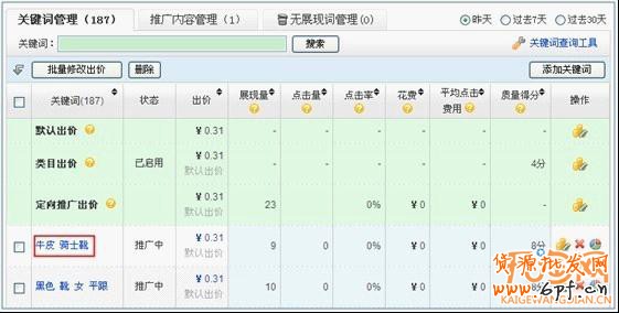 如何合理的設(shè)置直通車關(guān)鍵詞出價(jià)