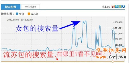 網(wǎng)店流量1 網(wǎng)店流量1