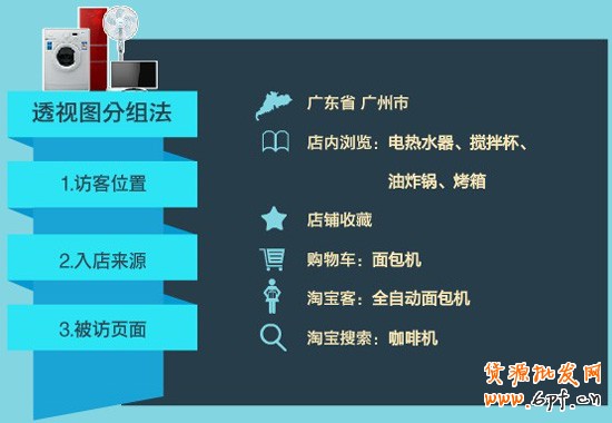 淘寶網店產品組合2