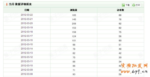 新手開店如何提高銷量