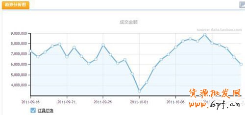 淘寶開店 教你妙用數(shù)據(jù)分析4 淘寶開店 教你妙用數(shù)據(jù)分析4