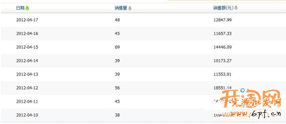 優化搜索增加流量提銷量