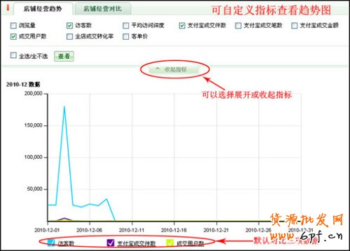 淘寶開店教程之量子恒道銷售分析功能3