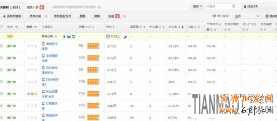 直通車標(biāo)簽功能介紹 淘寶直通車之標(biāo)簽功能有什么用處?