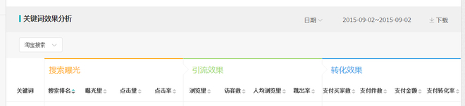 數據分析實操教學(三):標題用什么詞優化效果最好?