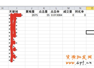 數據分析實操教學(三):標題用什么詞優化效果最好?