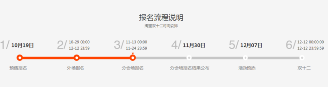 史上最全的2015雙十二活動全攻略