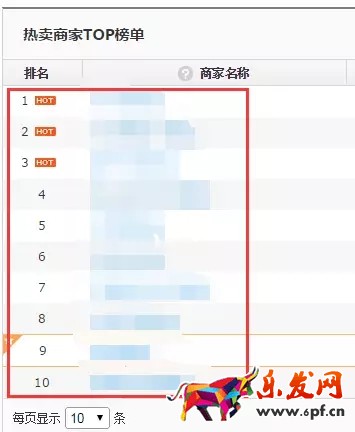 如何進行京東行業(yè)數(shù)據(jù)分析找不同?
