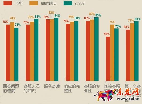 開網店與客戶打交道 你行嗎？