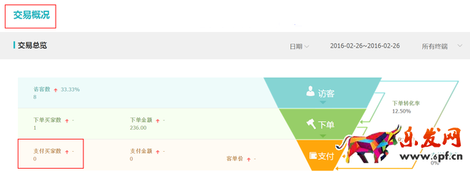 生意參謀數(shù)據(jù)背后的含義（五）：交易分析