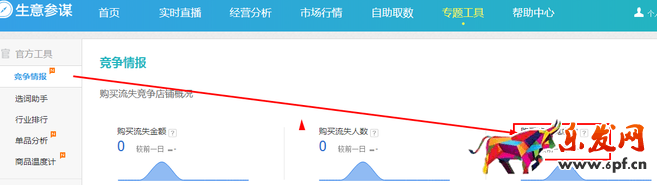 生意參謀數(shù)據(jù)背后的含義(九):專(zhuān)題工具 上