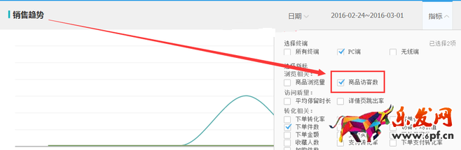 生意參謀數據背后的含義(十):專題工具 下
