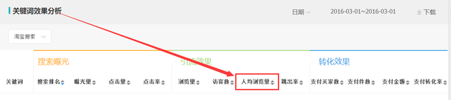 生意參謀數據背后的含義(十):專題工具 下