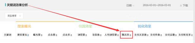 生意參謀數據背后的含義(十):專題工具 下