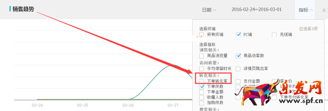 生意參謀數據背后的含義(十):專題工具 下