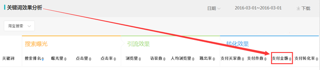 生意參謀數據背后的含義(十):專題工具 下
