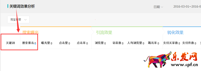 生意參謀數據背后的含義(十):專題工具 下