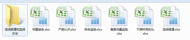 數(shù)據(jù)化運(yùn)營店鋪（一）：95%的人都不知道的標(biāo)題秘密