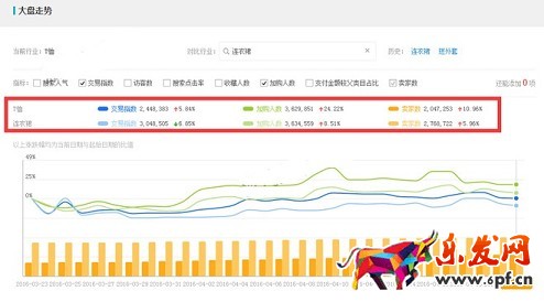 旺季來(lái)臨 生意參謀幫你布局爆款
