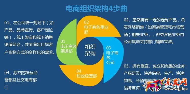 微電商 網紅電商 網紅店鋪