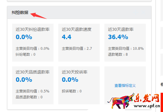 千萬不要忽視了店鋪“蛀蟲”:糾紛退款率!