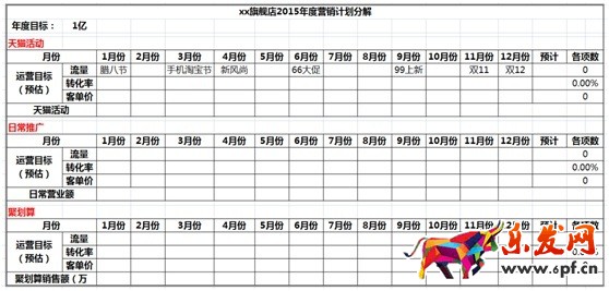 數(shù)據(jù)化運(yùn)營(yíng)店鋪（十一）：中小店鋪如何規(guī)劃店鋪