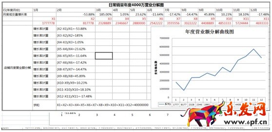 數(shù)據(jù)化運(yùn)營(yíng)店鋪（十一）：中小店鋪如何規(guī)劃店鋪