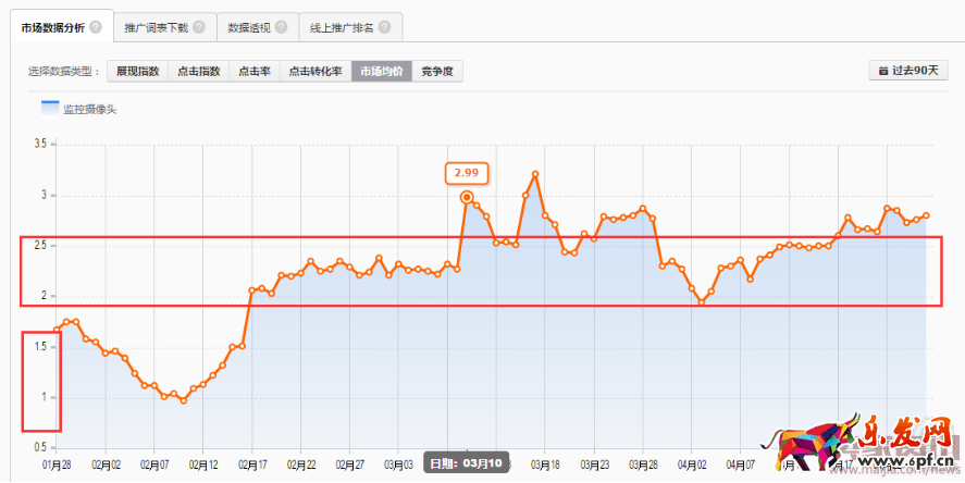 非快消品有你不知道的推廣策略1254.png 非快消品有你不知道的推廣策略1254.png