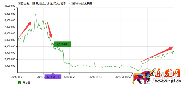 掌握玩具類目技巧，玩轉六一兒童節(jié)！