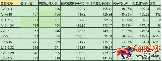 動態(tài)評分優(yōu)化